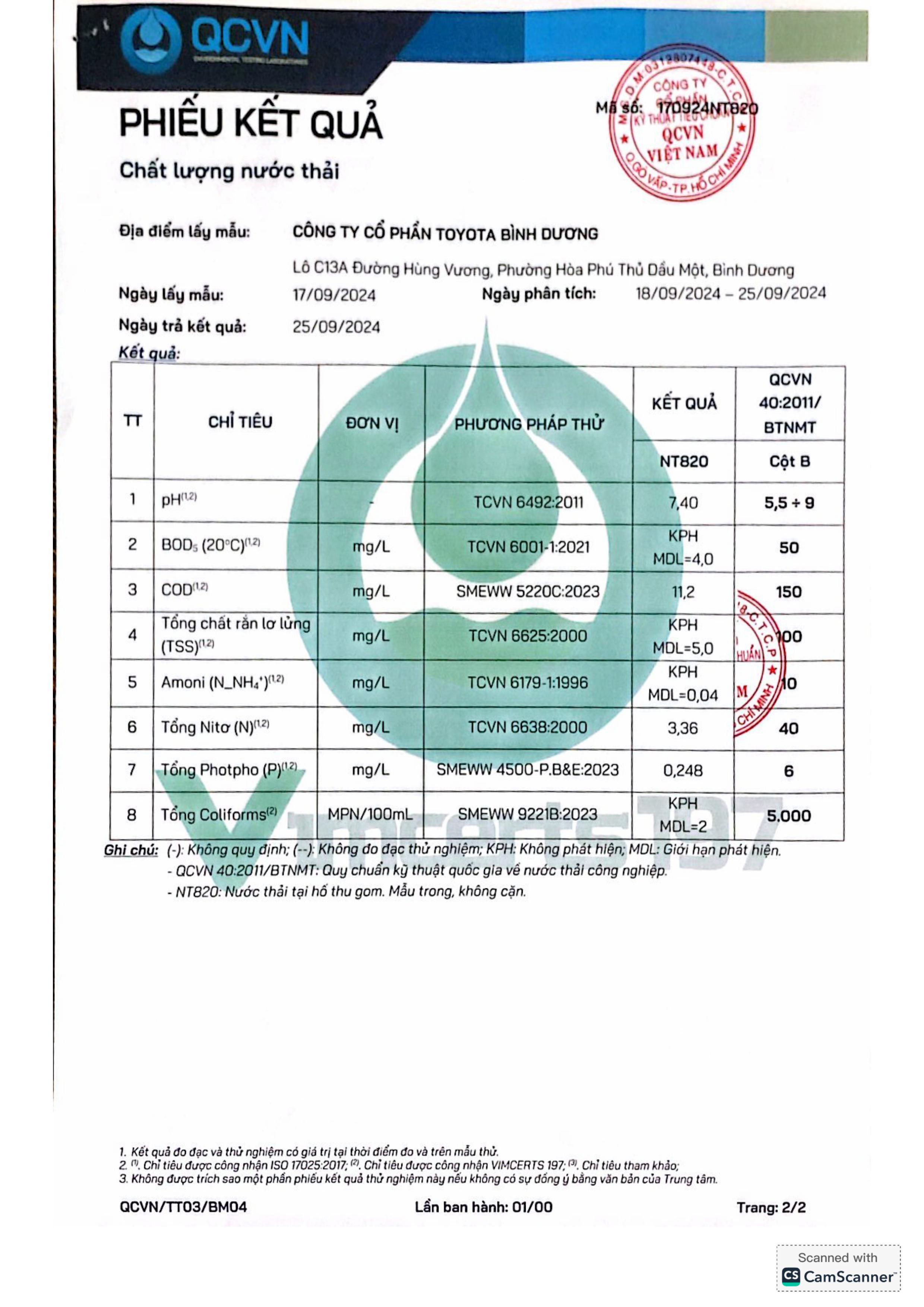 Kết quả quan trắc chất lượng nước thải rửa xe, xưởng sửa chữa ô tô và nước sinh hoạt sau xử lý Quý III.2024